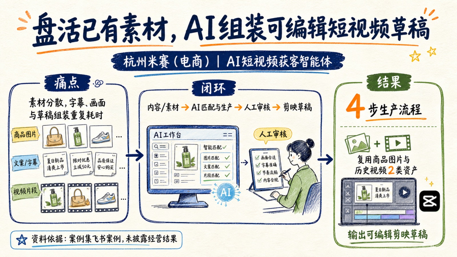 杭州米赛（电商）AI短视频获客智能体案例图