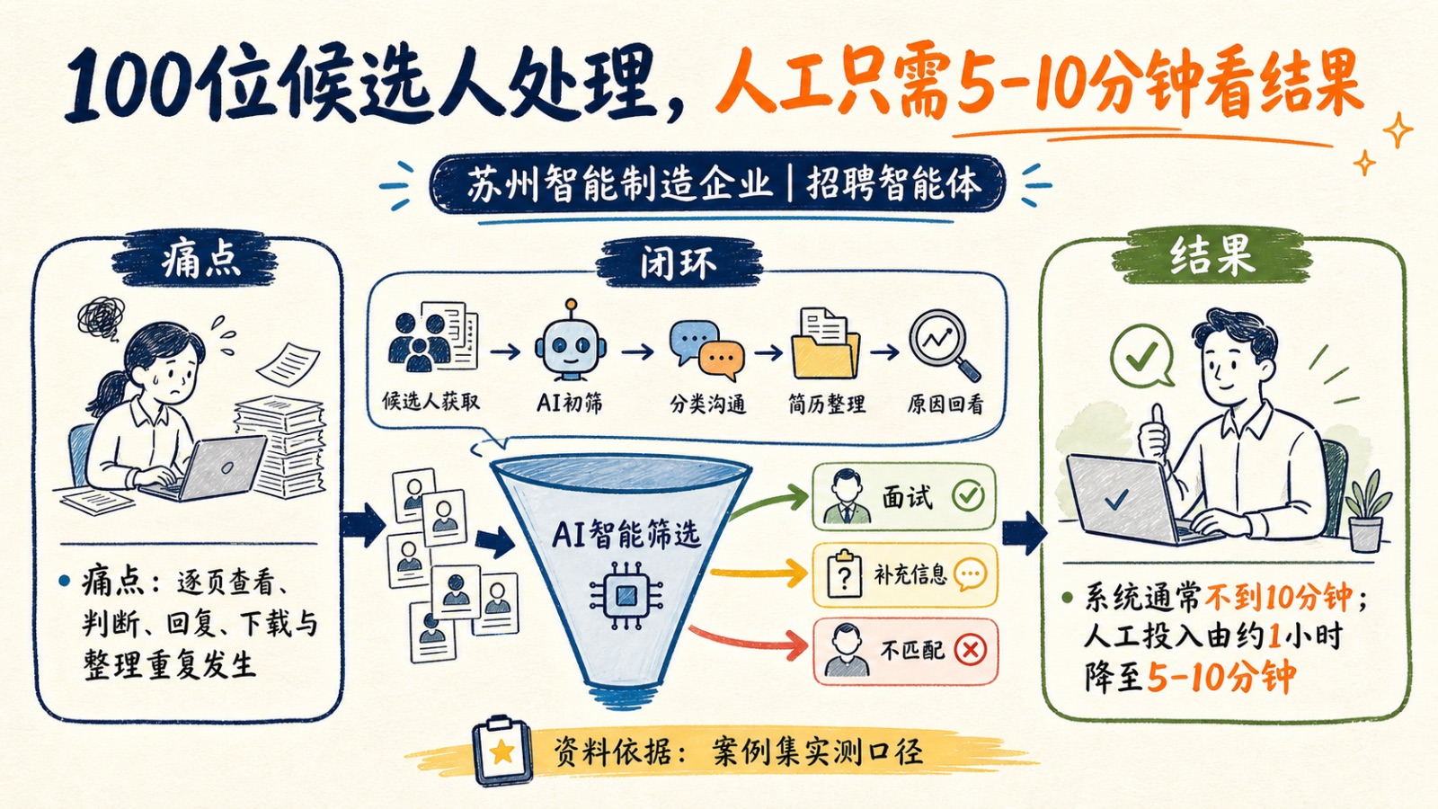 苏州智能制造企业招聘智能体案例图